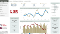 2022-03 Market Statistics