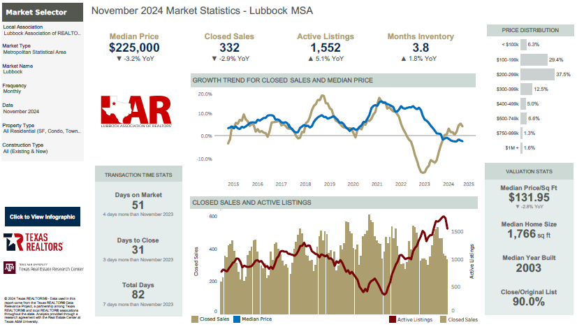 May 2022 Housing Statistics